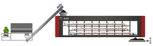 什么是層疊式高溫畜禽糞污發(fā)酵設備? 什么是層疊式高溫畜禽糞污發(fā)酵設備?